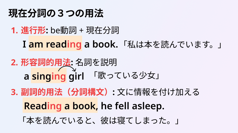 分詞の前置修飾と後置修飾