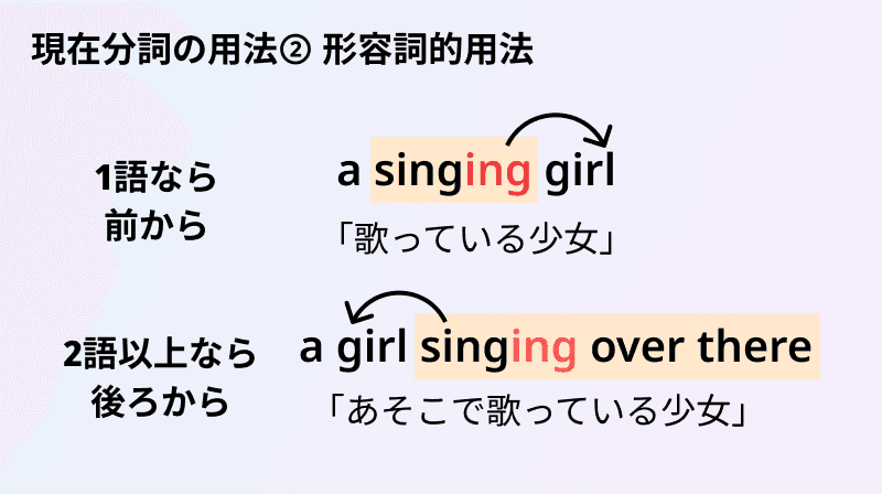 現在分詞の形容詞的用法